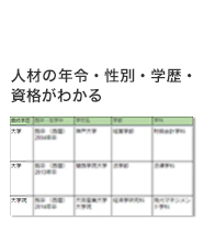 人材の年令・性別・学歴・資格がわかる