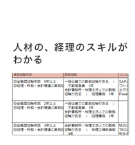 人材の、経理のスキルがわかる